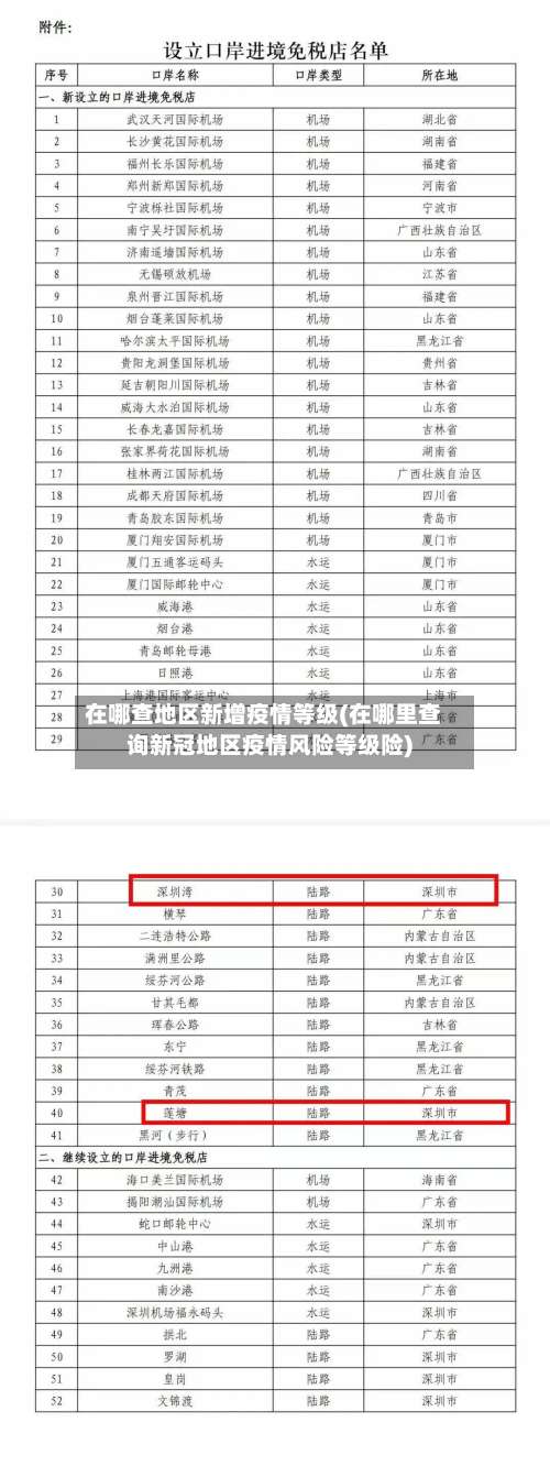 在哪查地区新增疫情等级(在哪里查询新冠地区疫情风险等级险)-第1张图片
