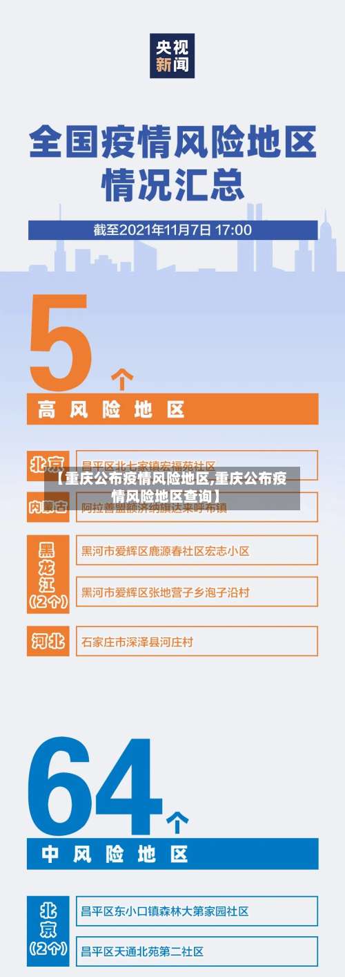 【重庆公布疫情风险地区,重庆公布疫情风险地区查询】-第1张图片