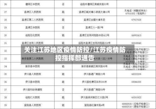 关注江苏地区疫情防控/江苏疫情防控指挥部通告-第1张图片