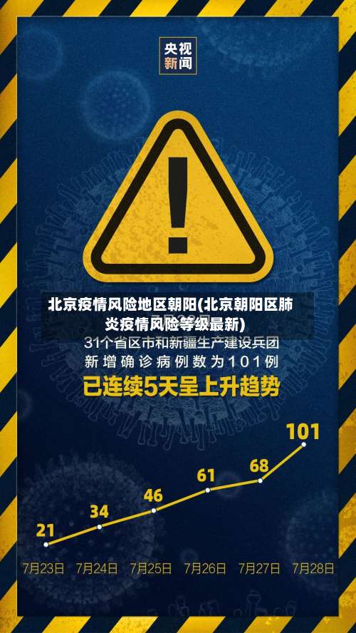 北京疫情风险地区朝阳(北京朝阳区肺炎疫情风险等级最新)-第1张图片