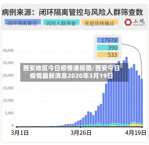 西安地区今日疫情通报图/西安今日疫情最新消息2020年3月19日-第3张图片