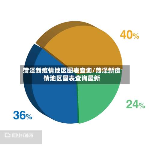 菏泽新疫情地区图表查询/菏泽新疫情地区图表查询最新-第1张图片