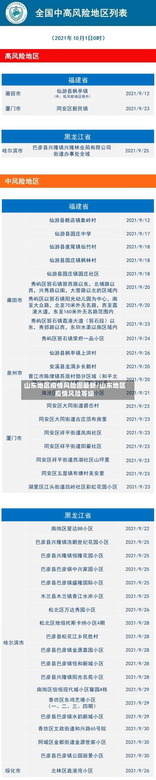 山东地区疫情风险图最新/山东地区疫情风险等级-第1张图片