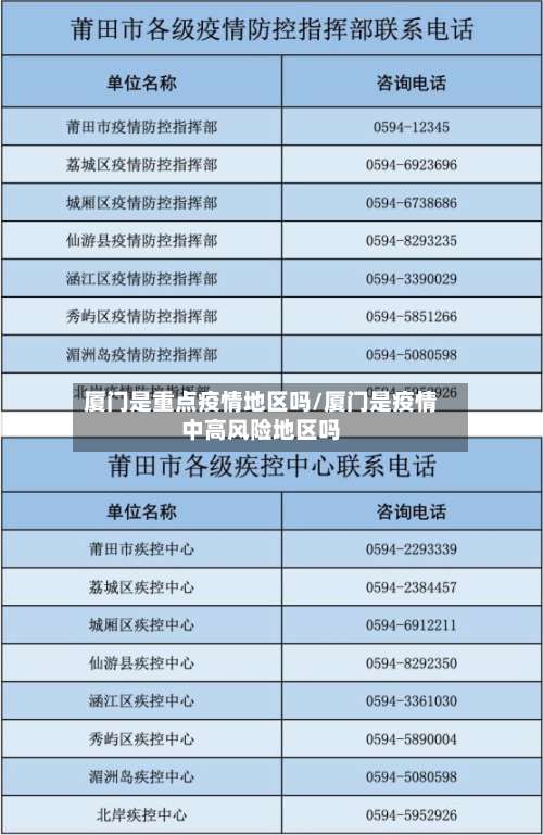 厦门是重点疫情地区吗/厦门是疫情中高风险地区吗-第1张图片