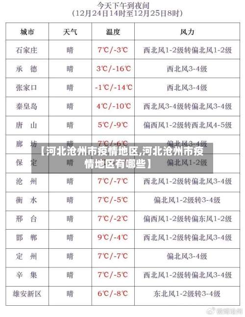 【河北沧州市疫情地区,河北沧州市疫情地区有哪些】-第1张图片