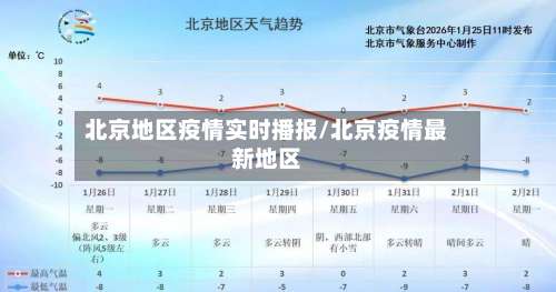 北京地区疫情实时播报/北京疫情最新地区-第1张图片