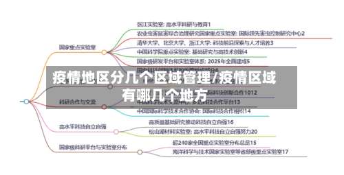 疫情地区分几个区域管理/疫情区域有哪几个地方-第2张图片