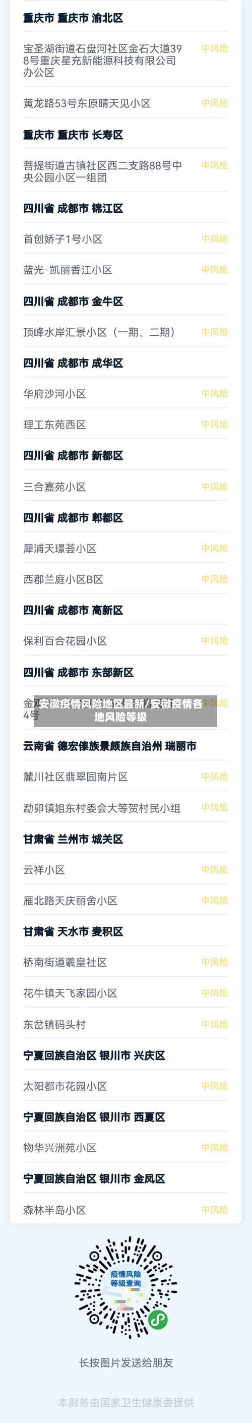 安徽疫情风险地区最新/安徽疫情各地风险等级-第1张图片