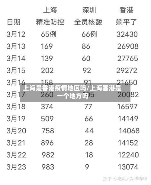 上海是香港疫情地区吗/上海香港是一个地方吗-第1张图片