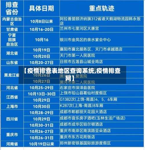 【疫情排查表地区查询系统,疫情排查网】-第3张图片