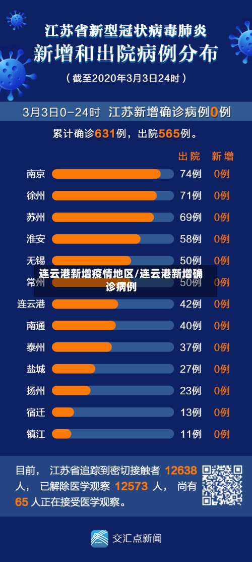 连云港新增疫情地区/连云港新增确诊病例-第1张图片