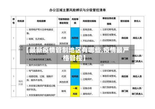 【最新疫情管制地区有哪些,疫情最严格管控】-第2张图片