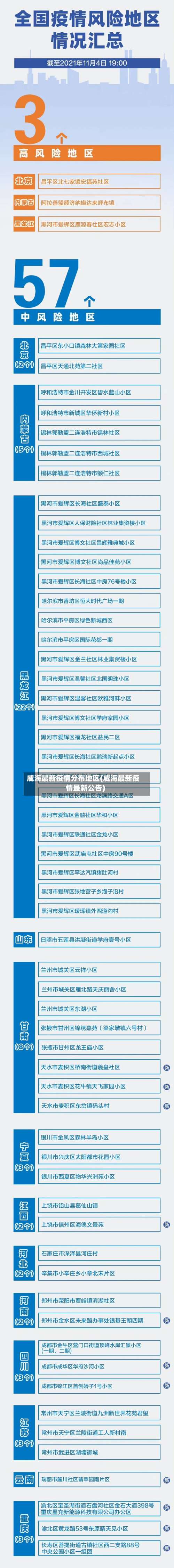 威海最新疫情分布地区(威海最新疫情最新公告)-第1张图片