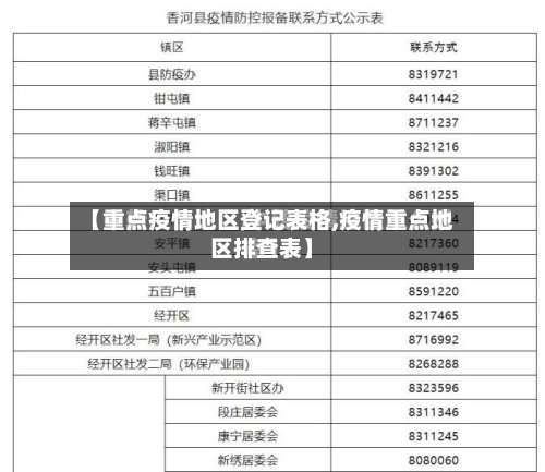 【重点疫情地区登记表格,疫情重点地区排查表】-第1张图片