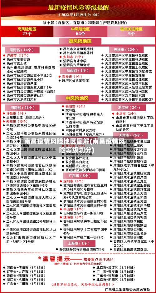 南昌疫情风险地区图解(南昌疫情风险等级划分)-第3张图片