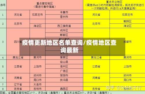 疫情更新地区名单查询/疫情地区查询最新-第1张图片