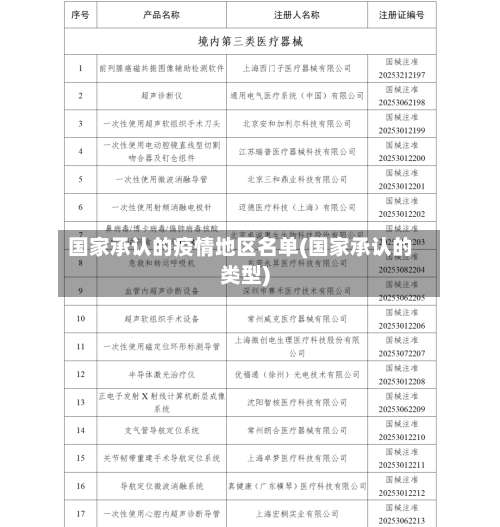 国家承认的疫情地区名单(国家承认的类型)-第1张图片