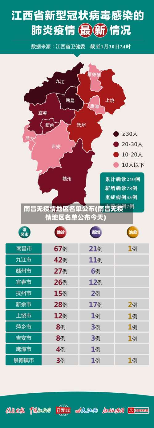 南昌无疫情地区名单公布(南昌无疫情地区名单公布今天)-第2张图片