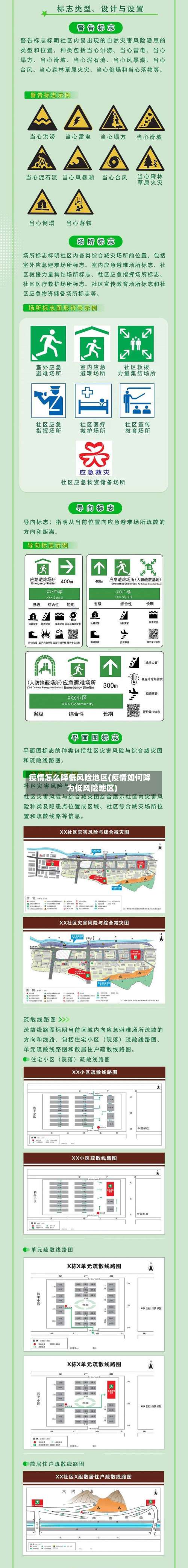 疫情怎么降低风险地区(疫情如何降为低风险地区)-第2张图片