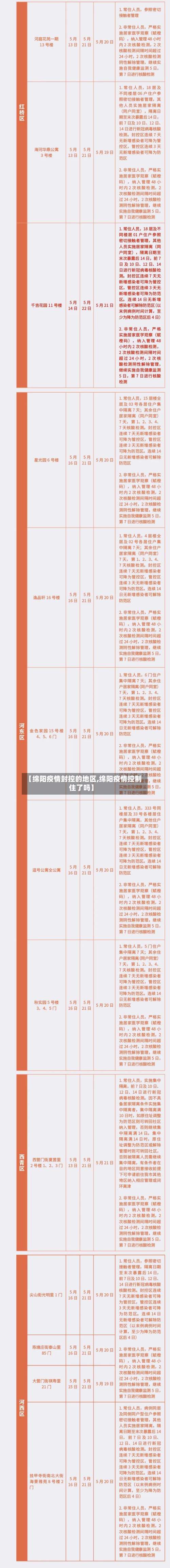 【绵阳疫情封控的地区,绵阳疫情控制住了吗】-第2张图片