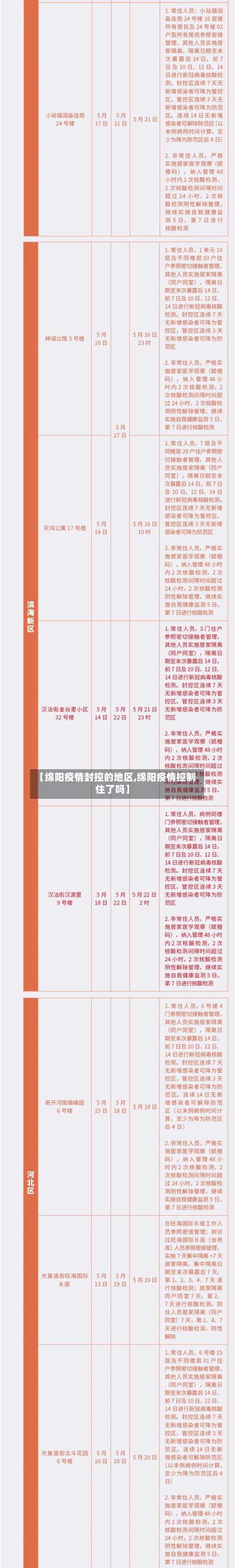 【绵阳疫情封控的地区,绵阳疫情控制住了吗】-第1张图片