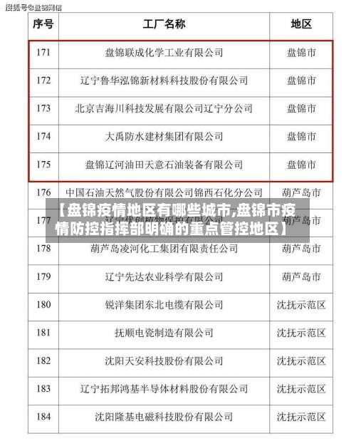 【盘锦疫情地区有哪些城市,盘锦市疫情防控指挥部明确的重点管控地区】-第1张图片