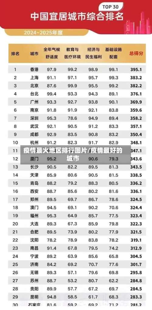 疫情最火地区排行图片/疫情最好的城市-第2张图片