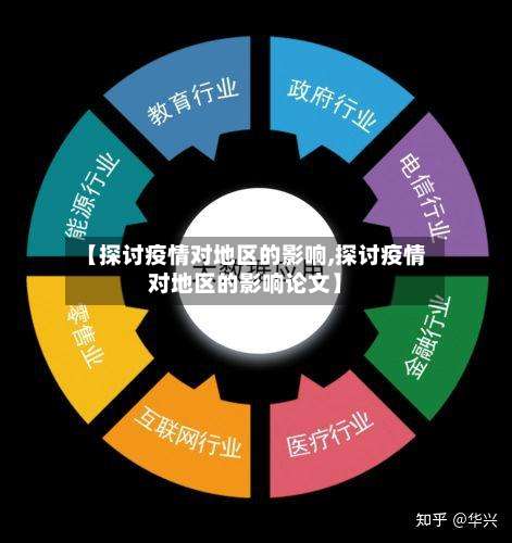 【探讨疫情对地区的影响,探讨疫情对地区的影响论文】-第2张图片
