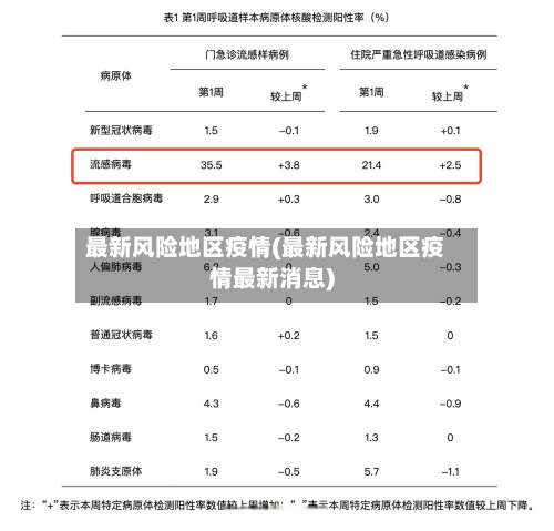 最新风险地区疫情(最新风险地区疫情最新消息)-第2张图片