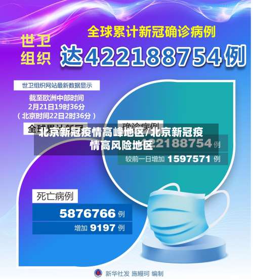 北京新冠疫情高峰地区/北京新冠疫情高风险地区-第2张图片