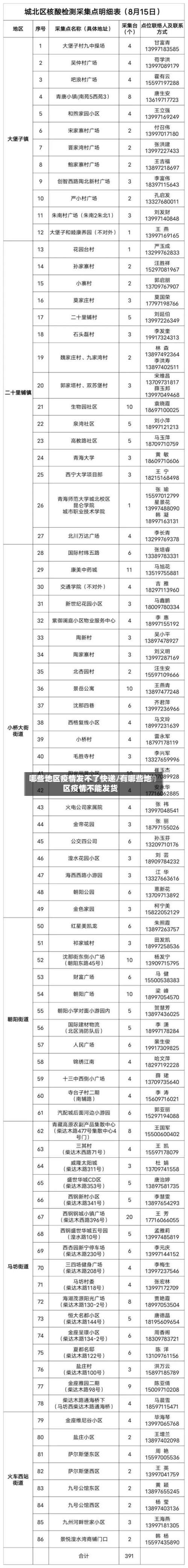 哪些地区疫情发不了快递/有哪些地区疫情不能发货-第3张图片