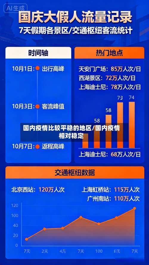 国内疫情比较平稳的地区/国内疫情相对稳定-第1张图片