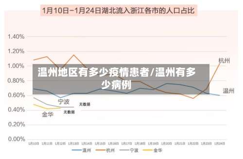 温州地区有多少疫情患者/温州有多少病例-第2张图片