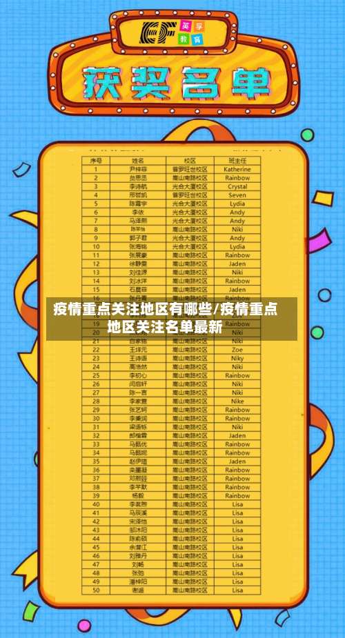 疫情重点关注地区有哪些/疫情重点地区关注名单最新-第2张图片