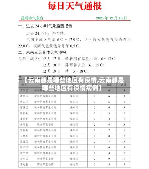 【云南都是哪些地区有疫情,云南都是哪些地区有疫情病例】-第1张图片