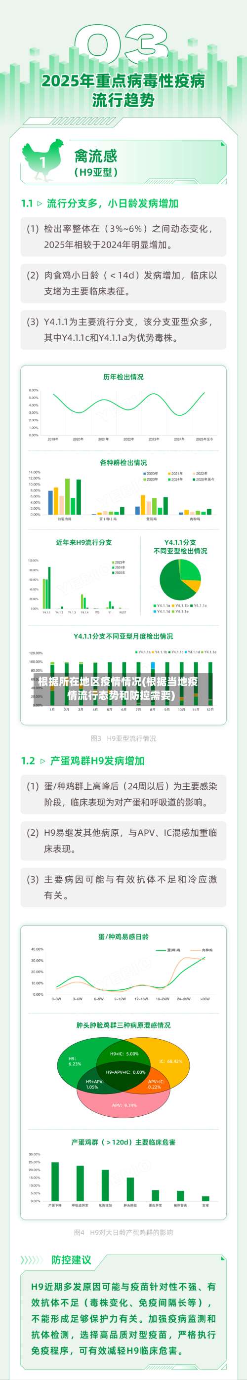 根据所在地区疫情情况(根据当地疫情流行态势和防控需要)-第1张图片