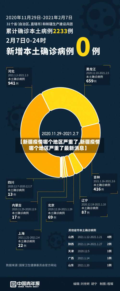 【新疆疫情哪个地区严重了,新疆疫情哪个地区严重了最新消息】-第2张图片