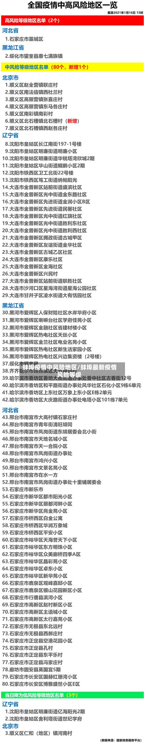 蚌埠疫情中风险地区/蚌埠最新疫情风险等级-第1张图片