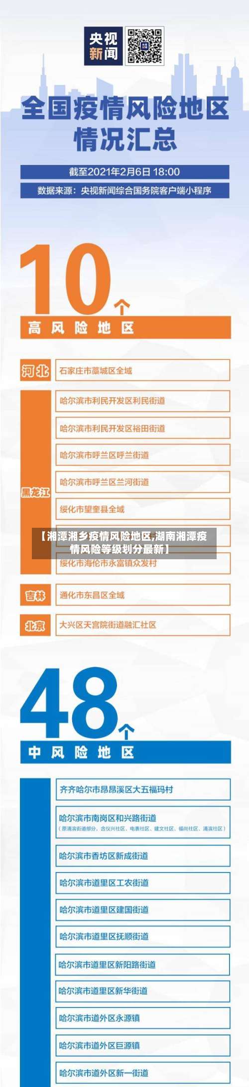 【湘潭湘乡疫情风险地区,湖南湘潭疫情风险等级划分最新】-第2张图片
