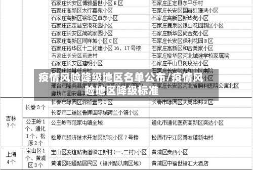疫情风险降级地区名单公布/疫情风险地区降级标准-第2张图片