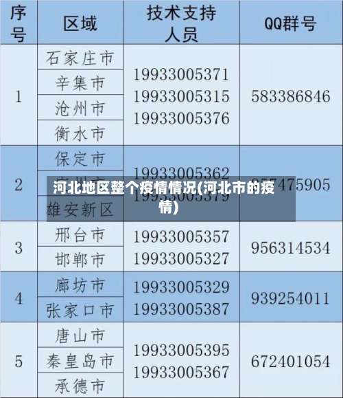 河北地区整个疫情情况(河北市的疫情)-第1张图片