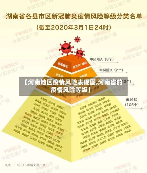 【河南地区疫情风险表现图,河南省的疫情风险等级】-第2张图片