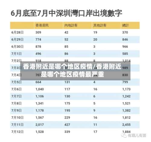 香港附近是哪个地区疫情/香港附近是哪个地区疫情最严重-第1张图片