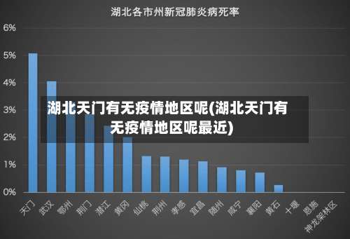 湖北天门有无疫情地区呢(湖北天门有无疫情地区呢最近)-第2张图片