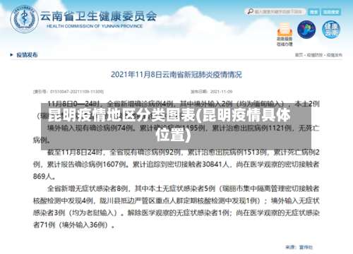 昆明疫情地区分类图表(昆明疫情具体位置)-第3张图片