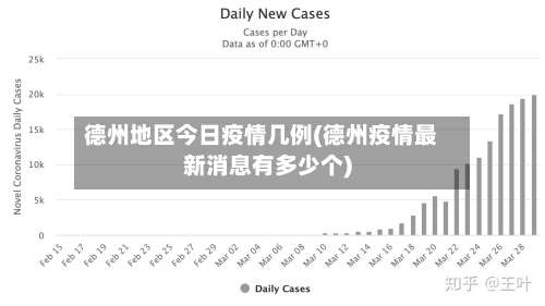 德州地区今日疫情几例(德州疫情最新消息有多少个)-第3张图片