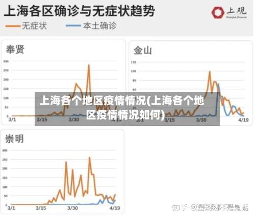 上海各个地区疫情情况(上海各个地区疫情情况如何)-第1张图片