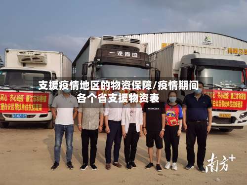 支援疫情地区的物资保障/疫情期间各个省支援物资表-第1张图片