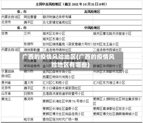 广西的疫情风险地区(广西的疫情风险地区有哪些)-第1张图片