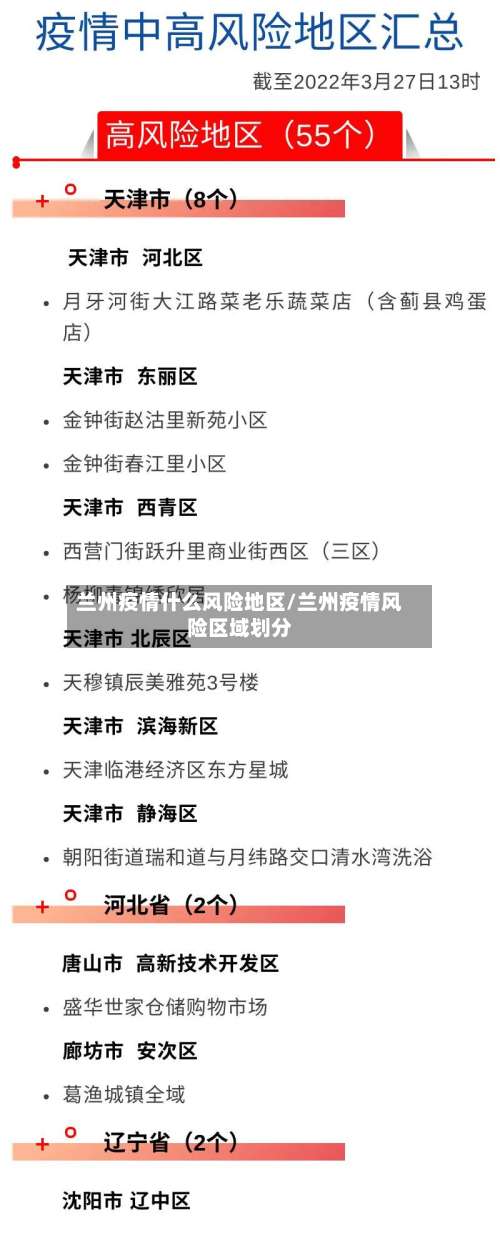 兰州疫情什么风险地区/兰州疫情风险区域划分-第1张图片